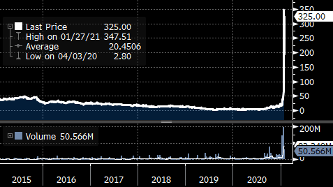 Gamestop stock price