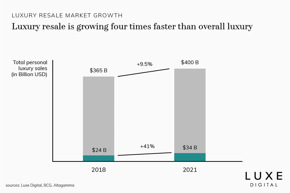 Where is the Growth in the Luxury Goods Market? - Mekko Graphics