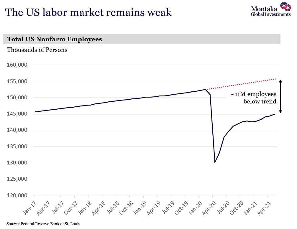 megatech and labor mkt