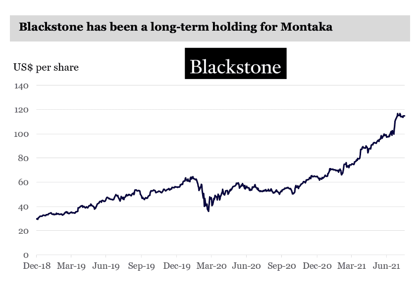 Blackstone begins its Boom