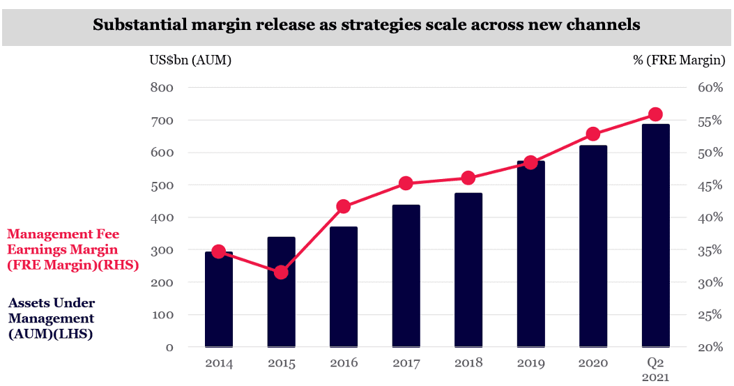 Blackstone begins its Boom