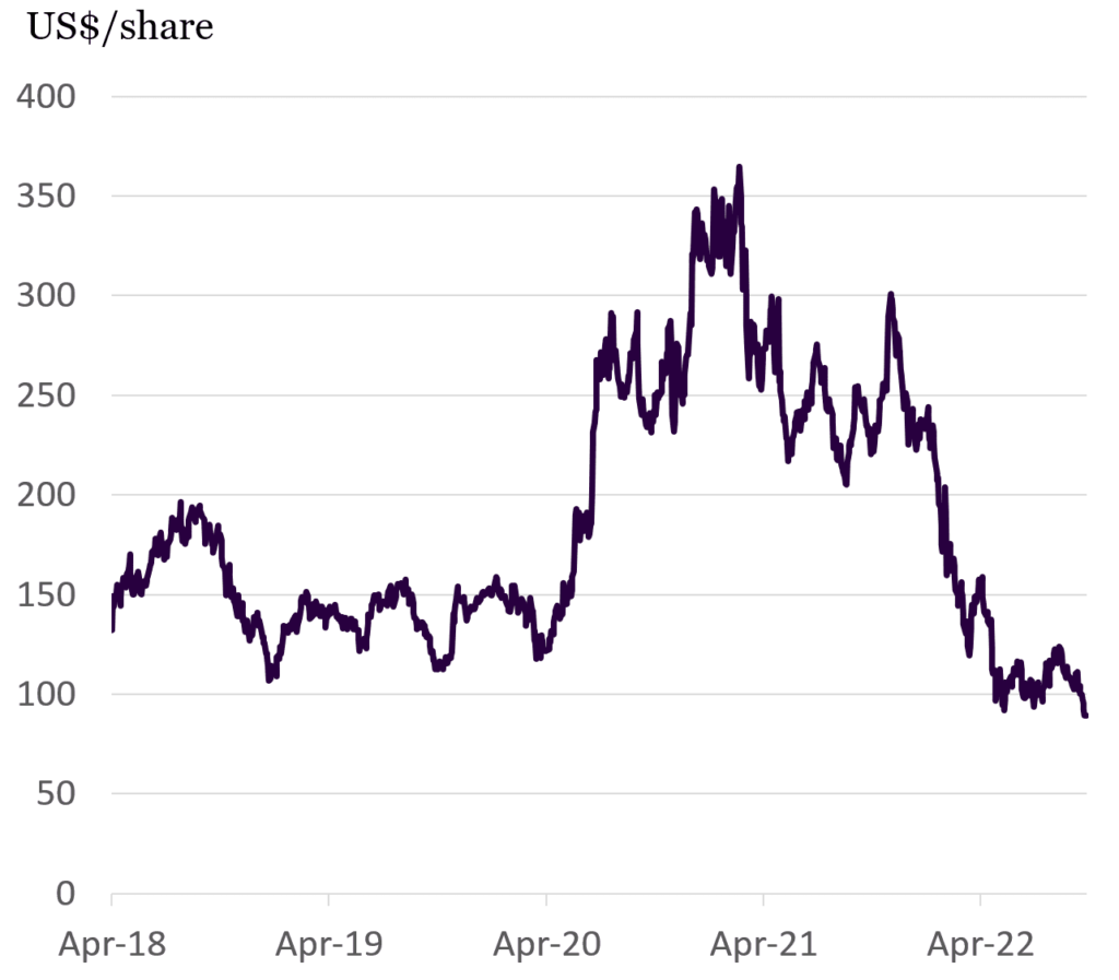 4 reasons why Spotify shares are set for a star revival