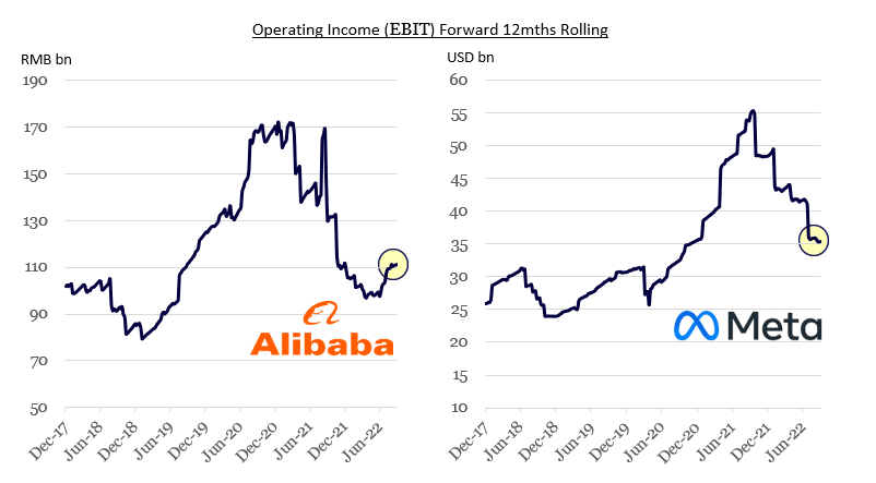 4. Earnings streams temporarily depressed