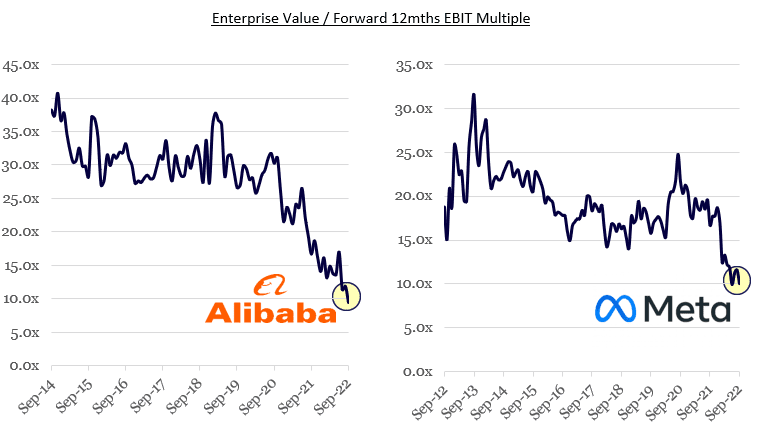 5. Depressed earnings attracting depressed multiples