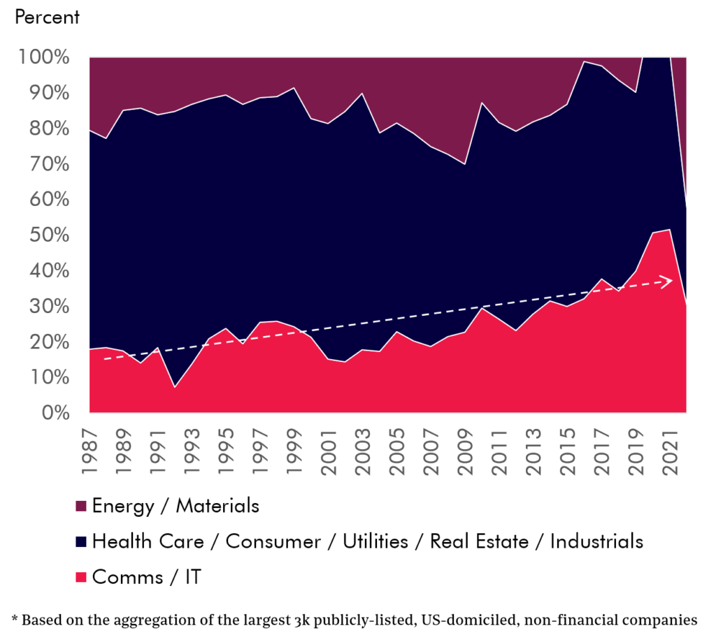 SHare of aggregated profits