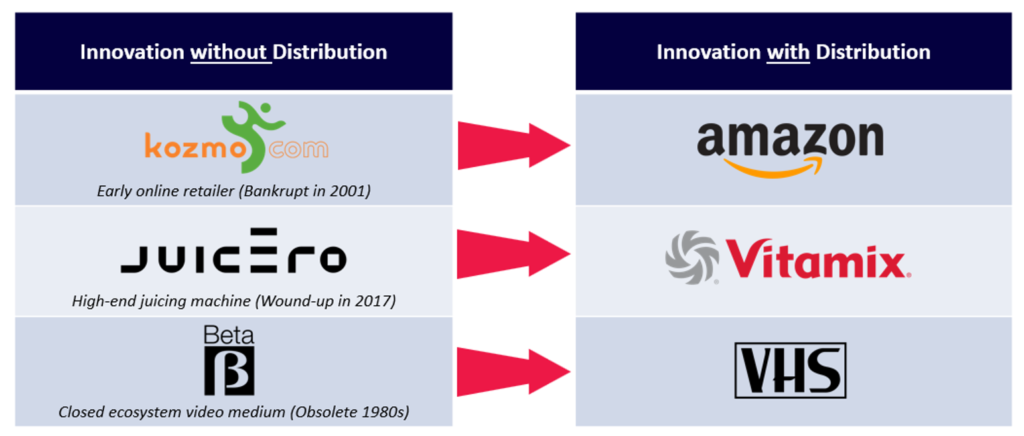 Innovation with distribution