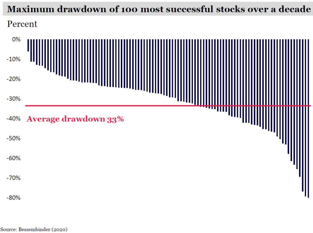 maximum drawdown stock screener