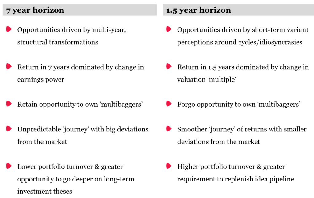 Short vs long term horizon