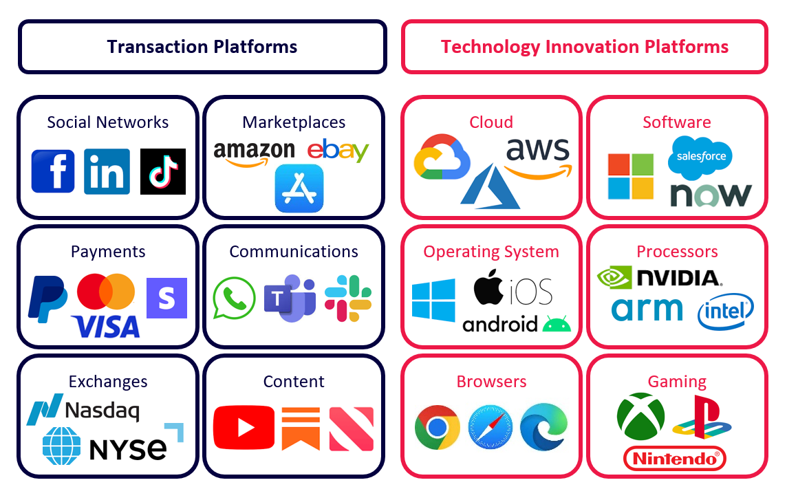 Technology innovation platform