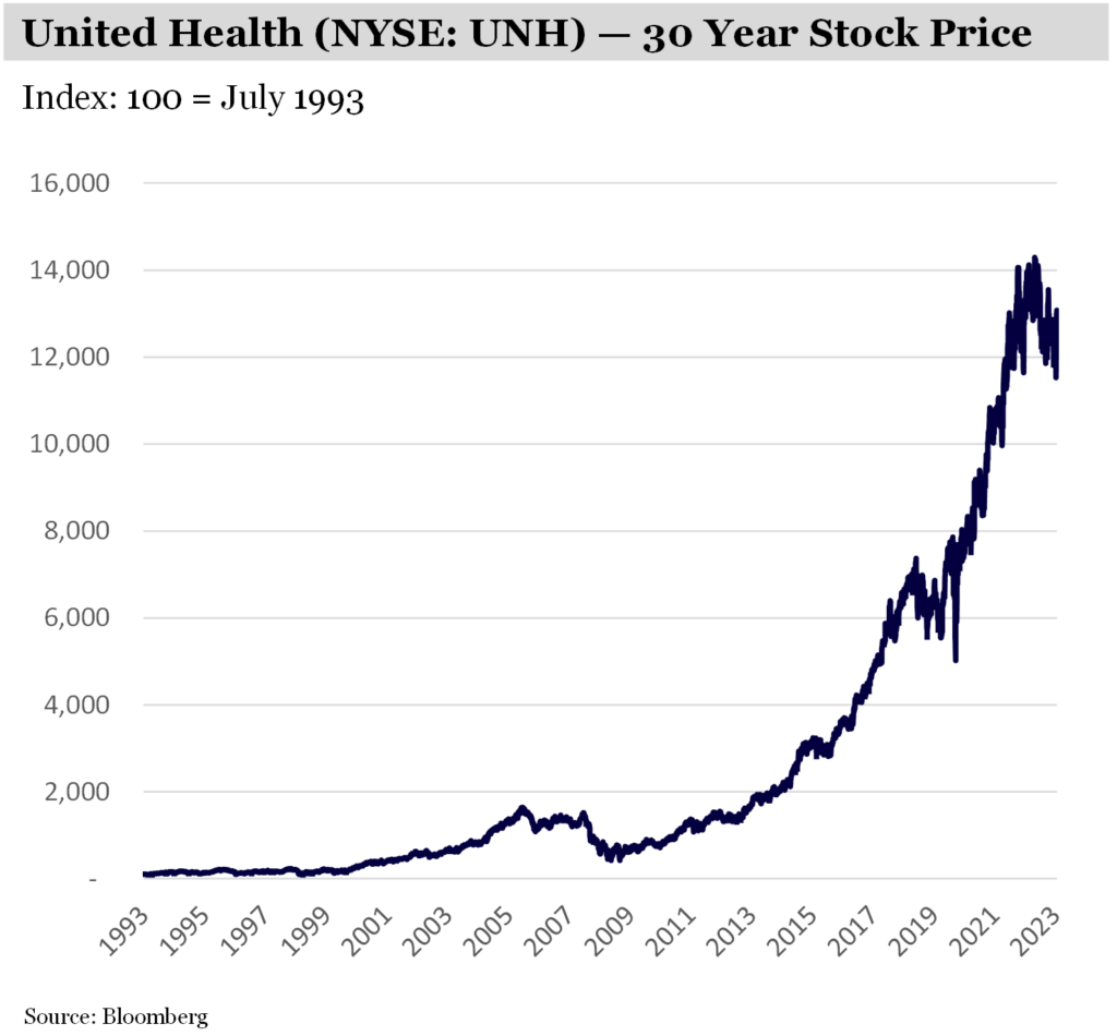 UnitedHealth 30 year stock price trajectory