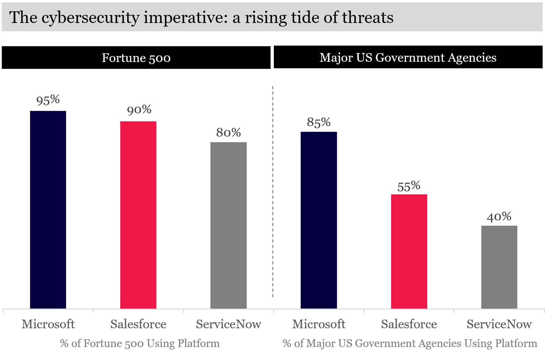 Cybersecurity threat