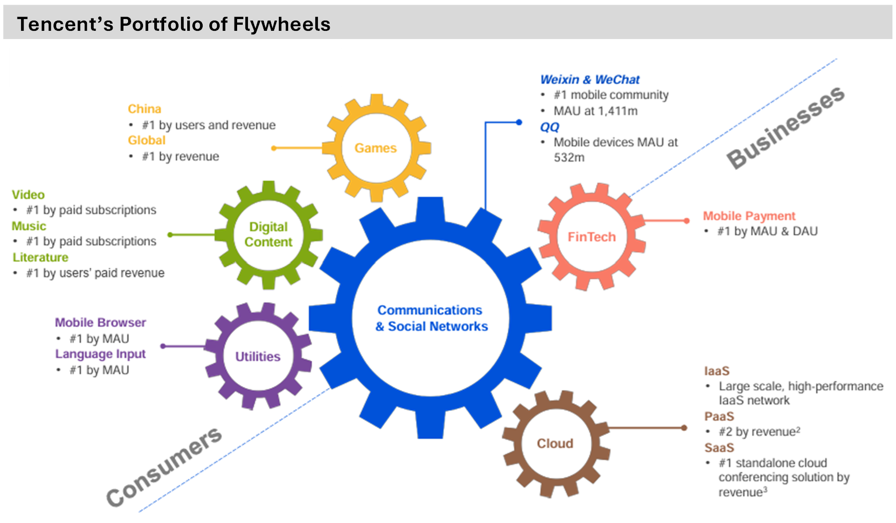 Portfolio of flywheels by Montaka